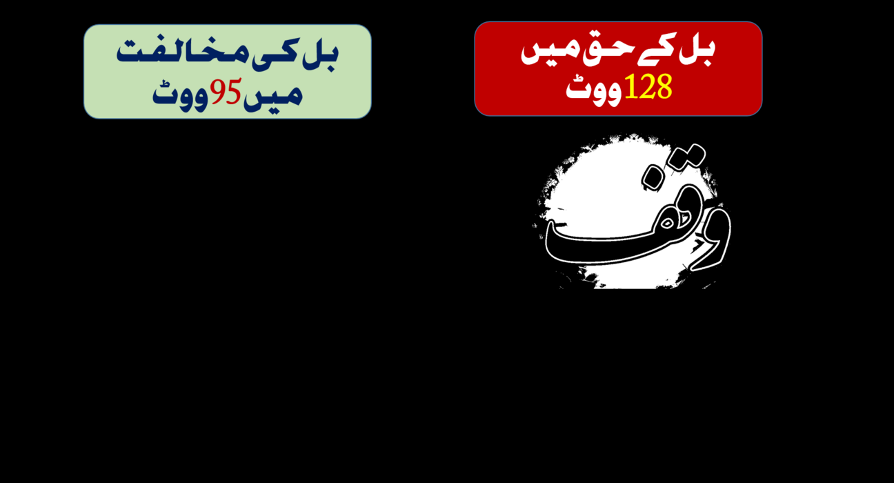 وقف ترمیمی بل راجیہ سبھا سے بھی منظور 5