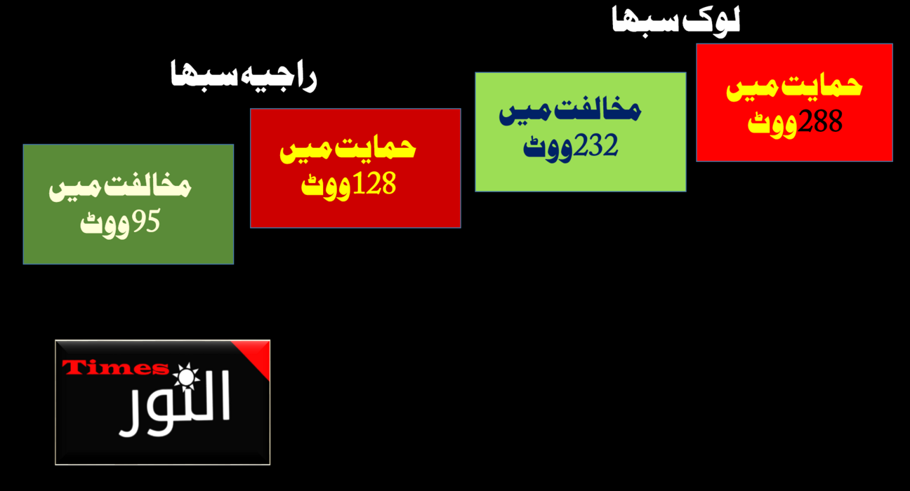 وقف (ترمیمی) بل 2025 اب قانون بن گیا 5