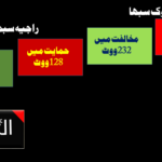 اسرائیلی فوج نے اپنی غلطی کا اعتراف کر لیا