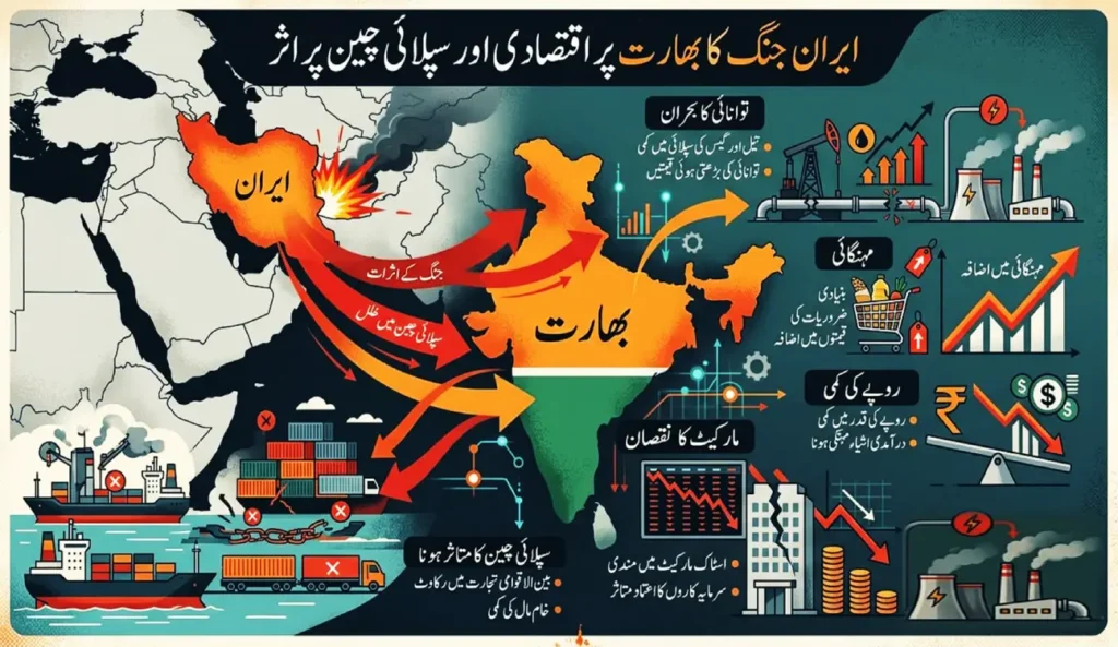 ایران جنگ کے عالمی اثرات: بھارت بھی متاثر 6